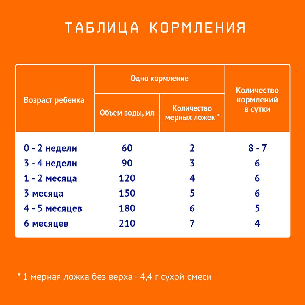 Nutrilak 1 Смесь сухая молочная адаптированная 0-6 мес, смесь молочная сухая, 300 г, 1 шт.