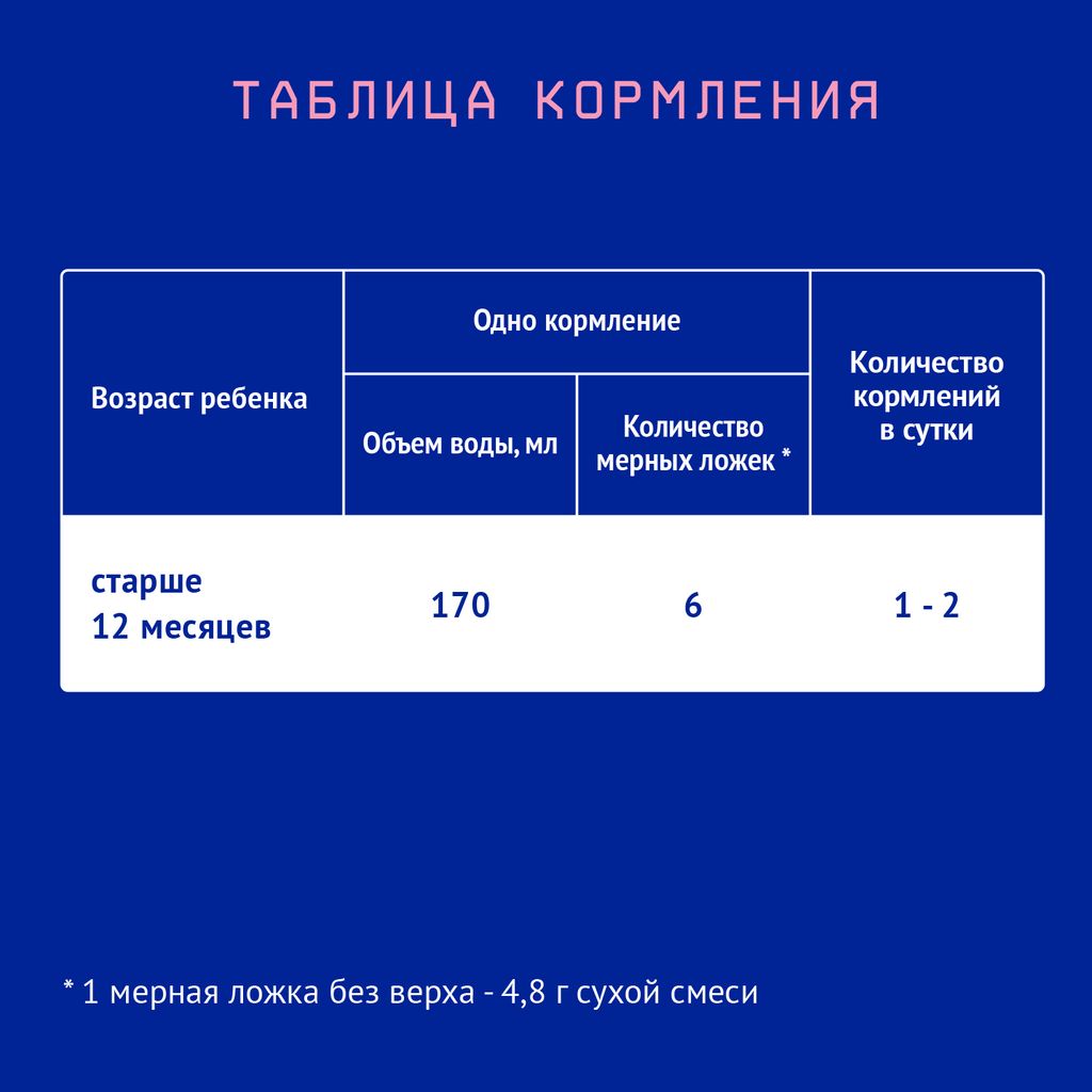 Nutrilak Premium 3 Детский сухой молочный напиток, для детей с 12 месяцев, смесь молочная сухая, 300 г, 1 шт.