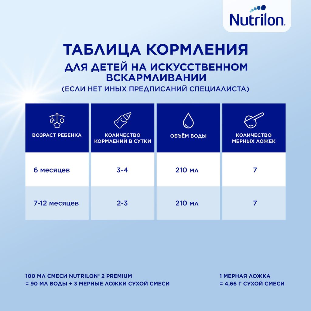 Nutrilon 2 Premium, смесь молочная сухая, 600 г, 1 шт.