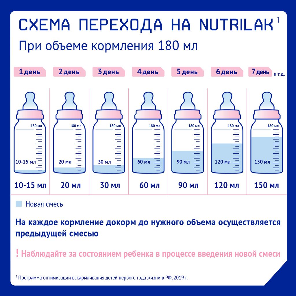 Nutrilak Premium 2 Смесь молочная сухая адаптированная, для детей с 6 месяцев, смесь молочная сухая, 1050 г, 1 шт.